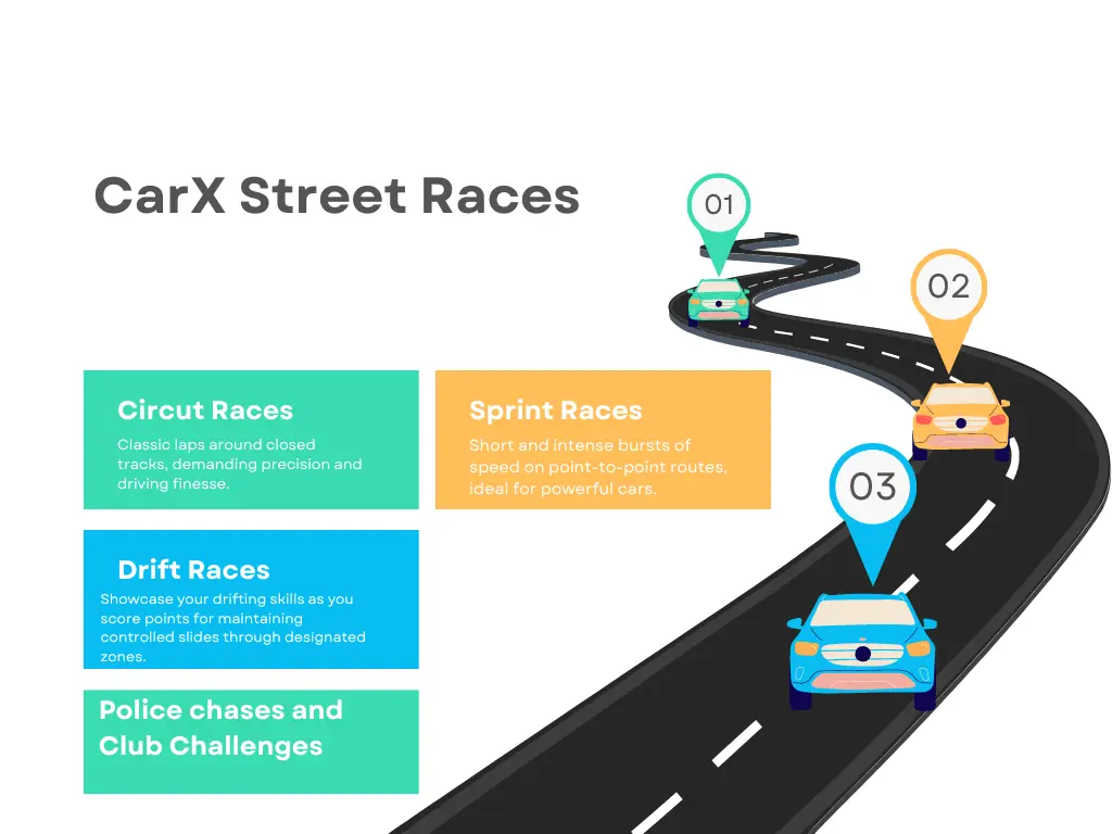 CarX Street Races